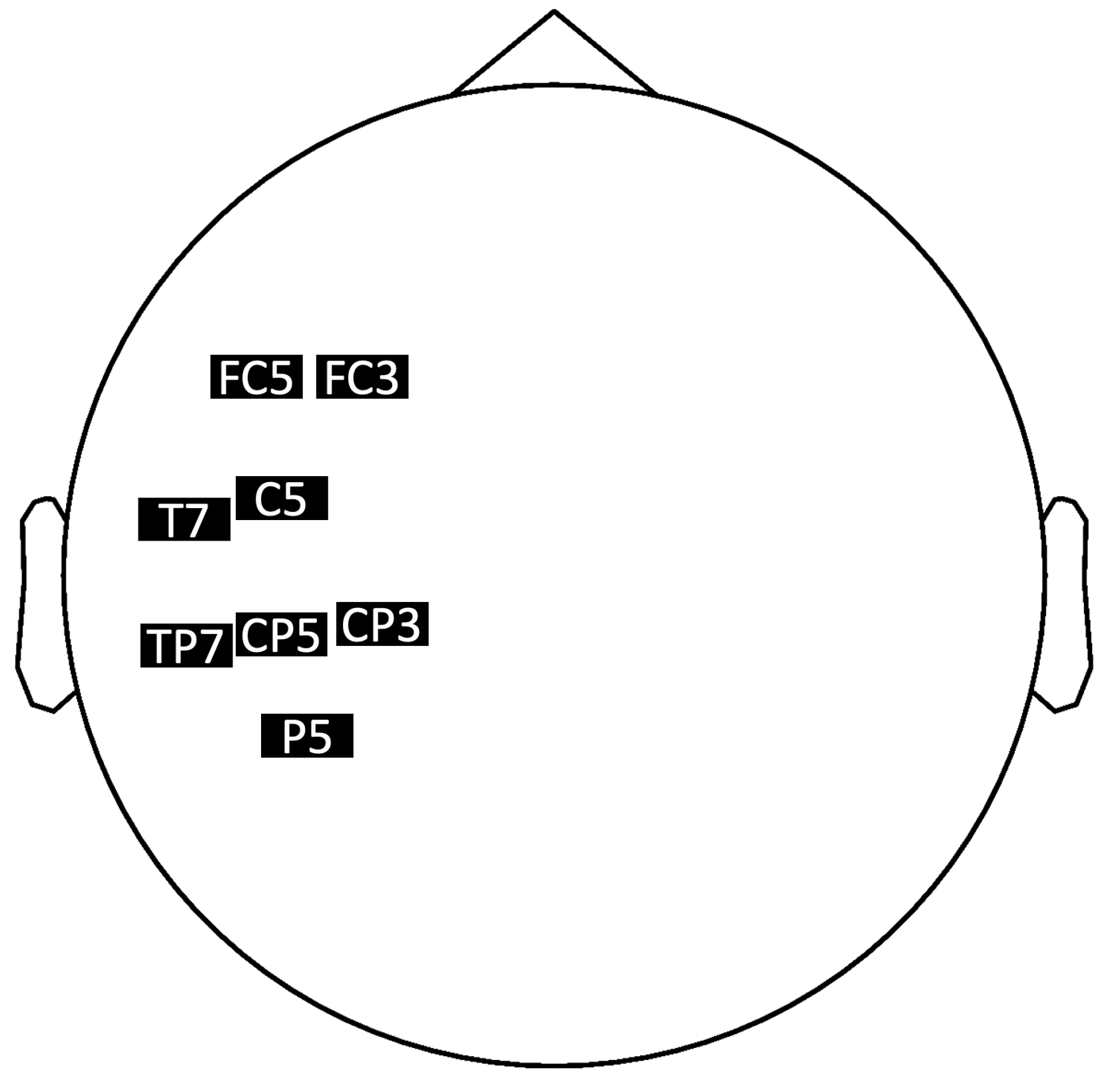 Channel location