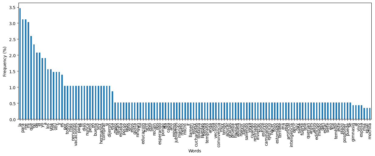 Word frequency